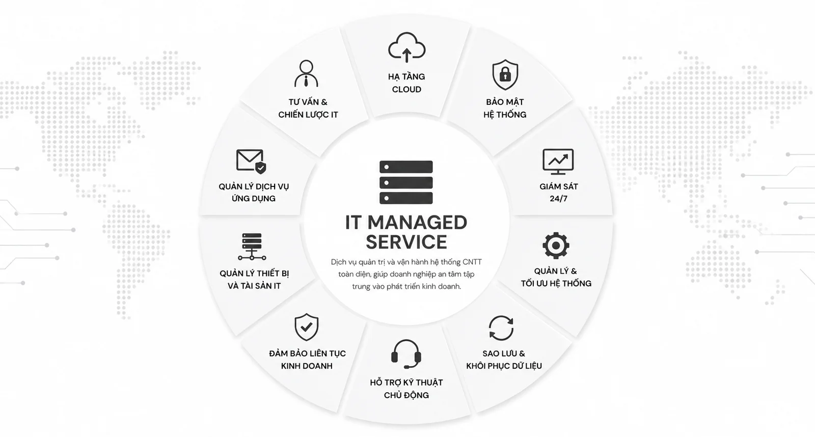 Netten IT Managed Service