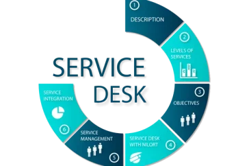 Dịch vụ IT helpdesk