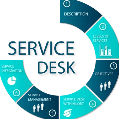 Dịch vụ IT helpdesk