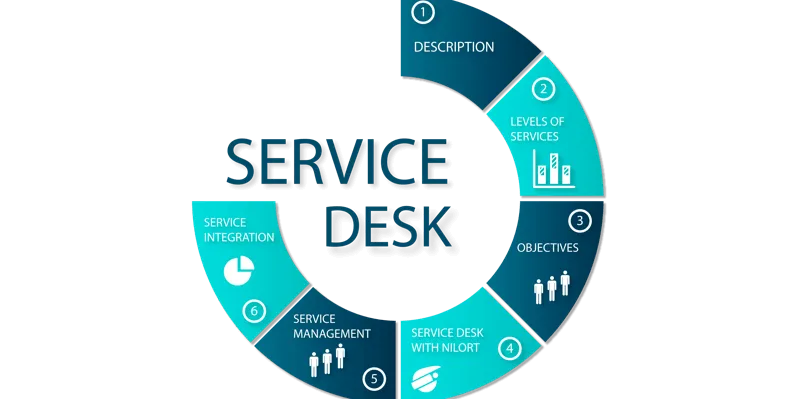 it-helpdesk-798×399 Dịch vụ IT helpdesk