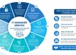 Netten IT Managed Service