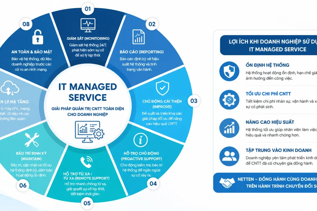 Netten IT Managed Service
