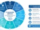 Netten IT Managed Service